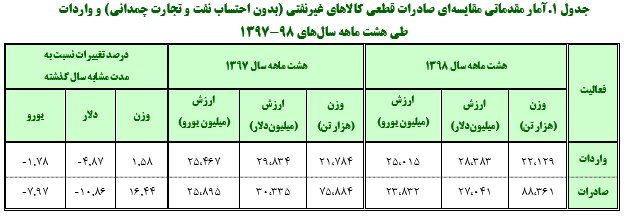 مرکز بازرگانی فردوسی-ferdowsi trading center-شرکای اصلی تجاری ایران